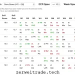Fantasy Football Rankings Analysis