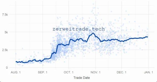 Dynasty Trade Analyzer-Dynasty Rankings